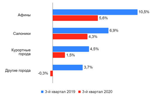 greece-apartment-prices-graph2.jpg